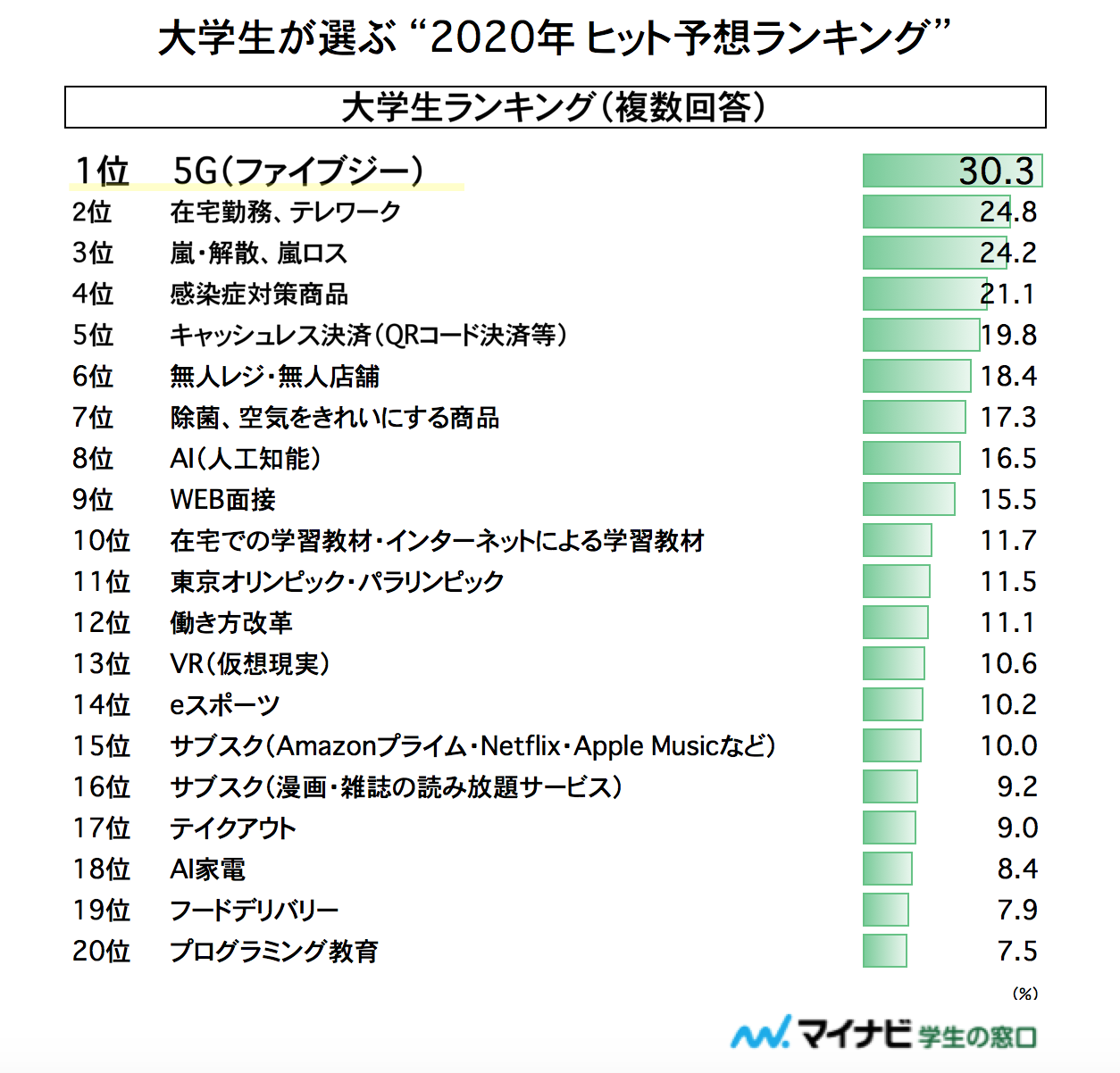 第3位は嵐 解散 嵐ロス 年ヒット予想ランキングを発表 第1位は Numan