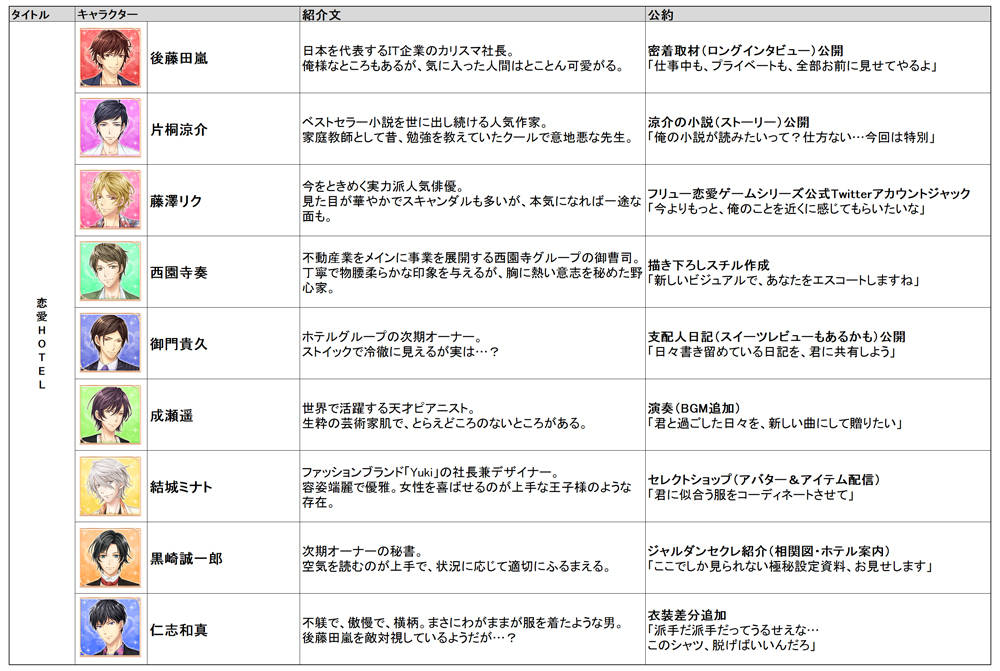 フリュー恋愛ゲームシリーズ 初の合同総選挙開催 28人の彼の公約は の画像 Page 4 Numan