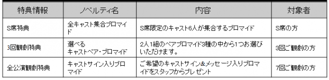 畠山遼らがセレブな 悪い男 に ヒロイン体験 朗読劇 スイートルームで悪戯なキス 開幕速報レポートをお知らせの画像 Page 15 Numan