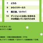 鬼滅の刃 ジョジョ を抜いた第１位はあのアニメ 19年 継続視聴アニメランキングが発表 Numan