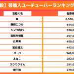 芸能人ユーチューバーランキング