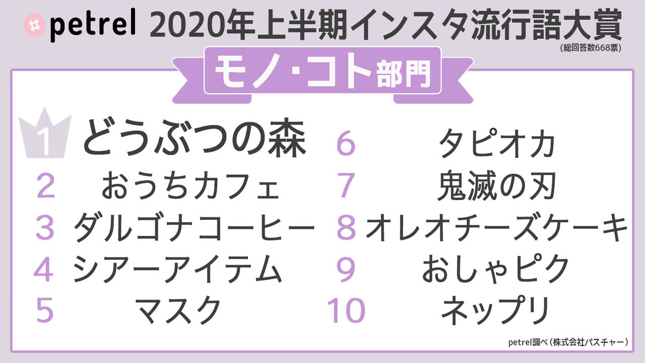 ネップリ おしゃピク 鬼滅の刃 Etc 年上半期 インスタ流行語大賞 モノ コト部門 Numan