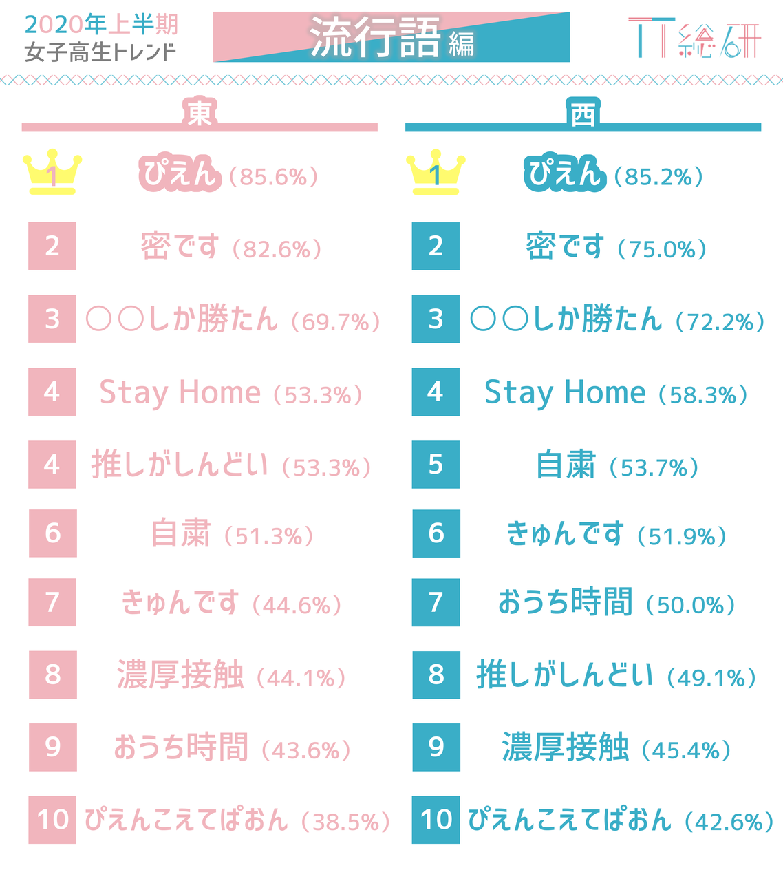 きゅんです 虹プロ Etc 女子高生のトレンド予測が発表 ツイステ キメロワ もの画像 Numan