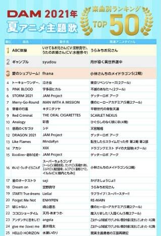 うらみちお兄さん Abc体操が堂々1位 アニソン カラオケランキングtop50 東リベ ヒロアカ の曲は何位 の画像 Page 2 Numan