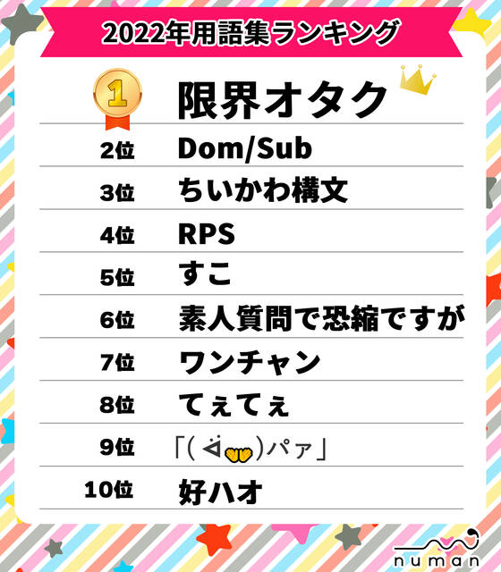 2023年最新】若者言葉ランキング！「限界オタク」「すこ」「てぇてぇ