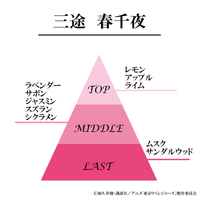 東リベ』の香水が発売決定。三ツ谷隆、九井一、乾青宗、灰谷蘭など9人